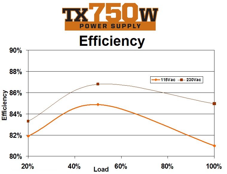 efficiency-power