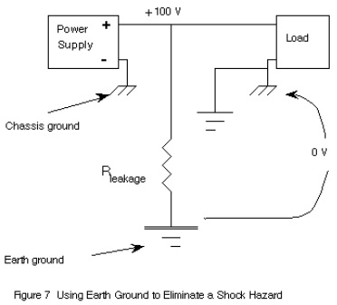 Grounding