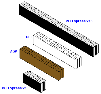 computer expansion slots