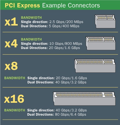 PCI-X